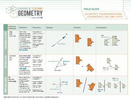 Cover Image: Field Guide to Geometric Transformations, Congruence, and Similarity, Updated Edition