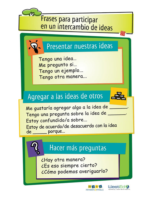 Discussion Builders Poster, Grades 2-3 (Spanish Version)
