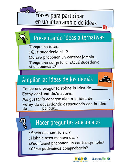Discussion Builders Poster, Grades 4-8 (Spanish Version)