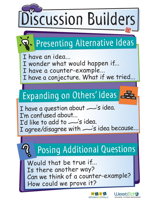 Discussion Builders Poster, Grades 4-8