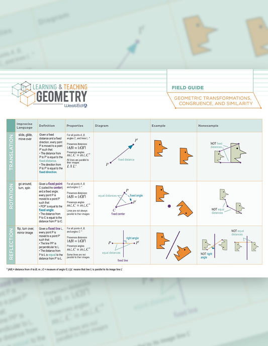 Field Guide to Geometric Transformations, Congruence, and Similarity, Updated Edition: Pack of 30