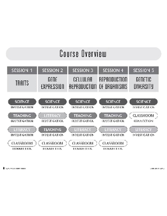 Making Sense of SCIENCE: Genes & Traits for Teachers of Grades 5-12 (Charts)